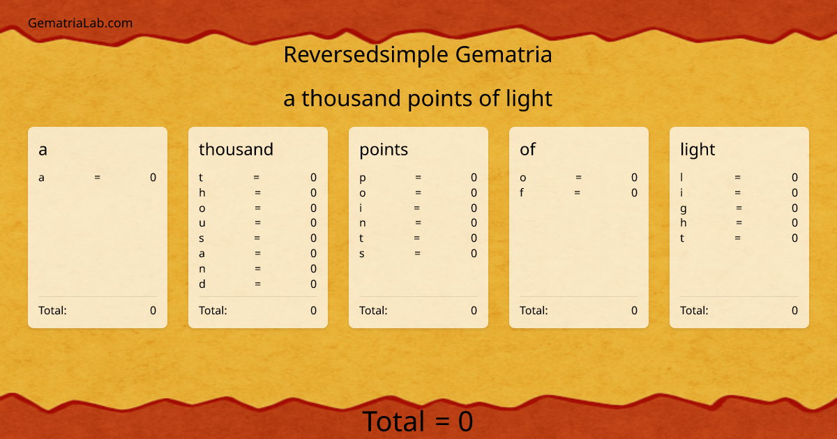 a thousand points of light in reversedsimple Gematria